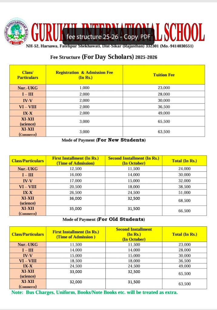 Gurukul International School Harsawa Sikar Fees Structure