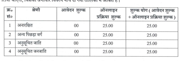 UPSSSC Application Fees