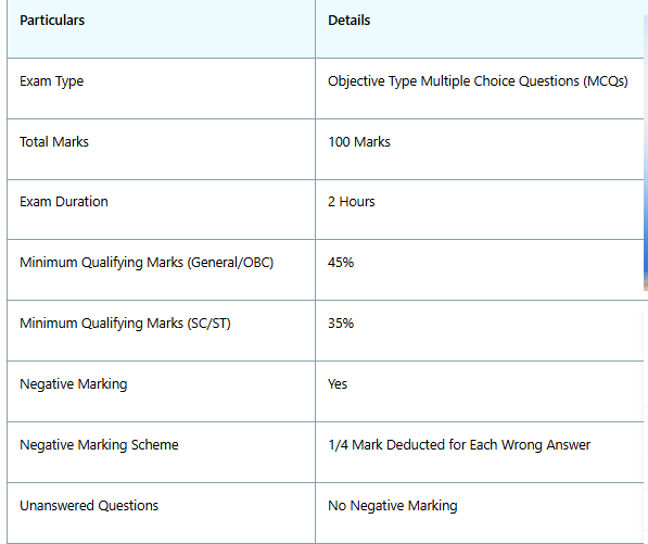 UKSSSC AAO Exam Pattern