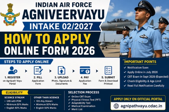 Air Force Agniveer vayu Recruitment 2026