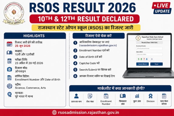 RSOS 10th & 12th Result 2026