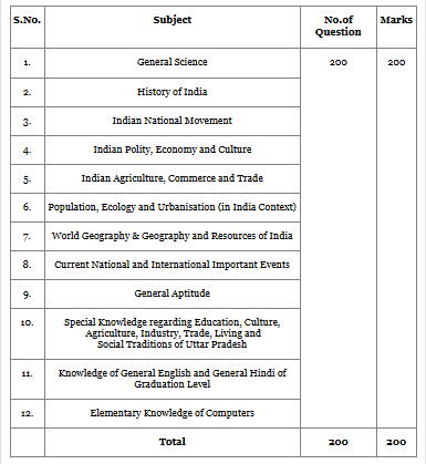 Allahabad High Court RO ARO Exam Pattern 2026