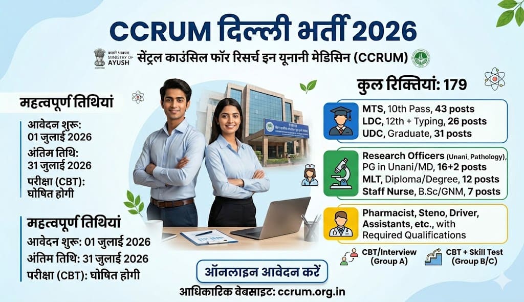 CCRUM Delhi Recruitment 2026