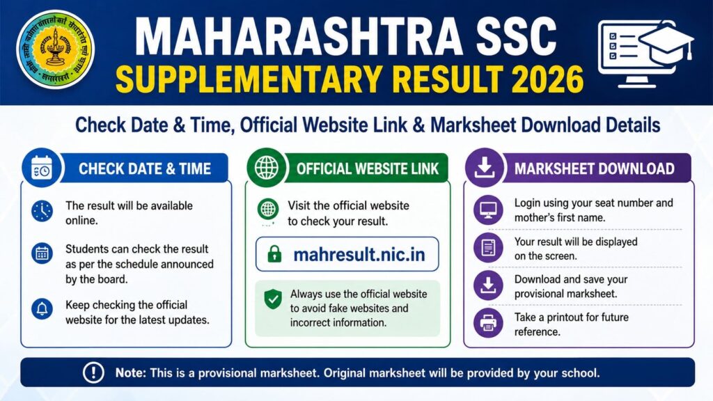 Maharashtra SSC Supplementary result 2026