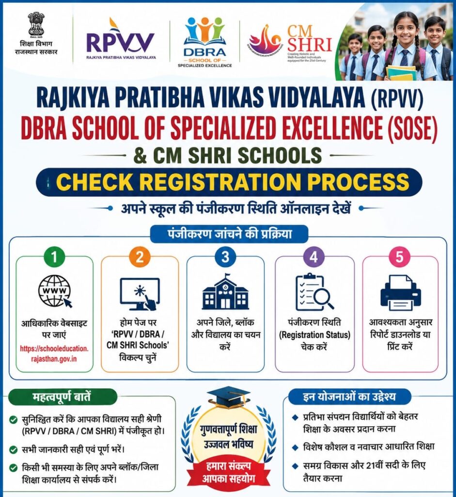 Rajkiya Pratibha Vikas Vidyalaya